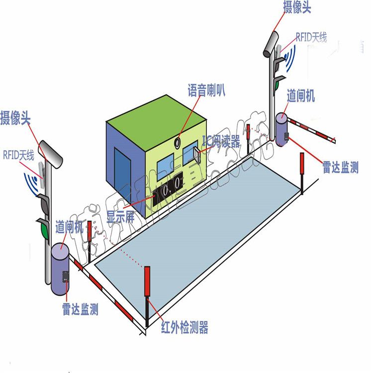 使用电子地磅需要注意什么？